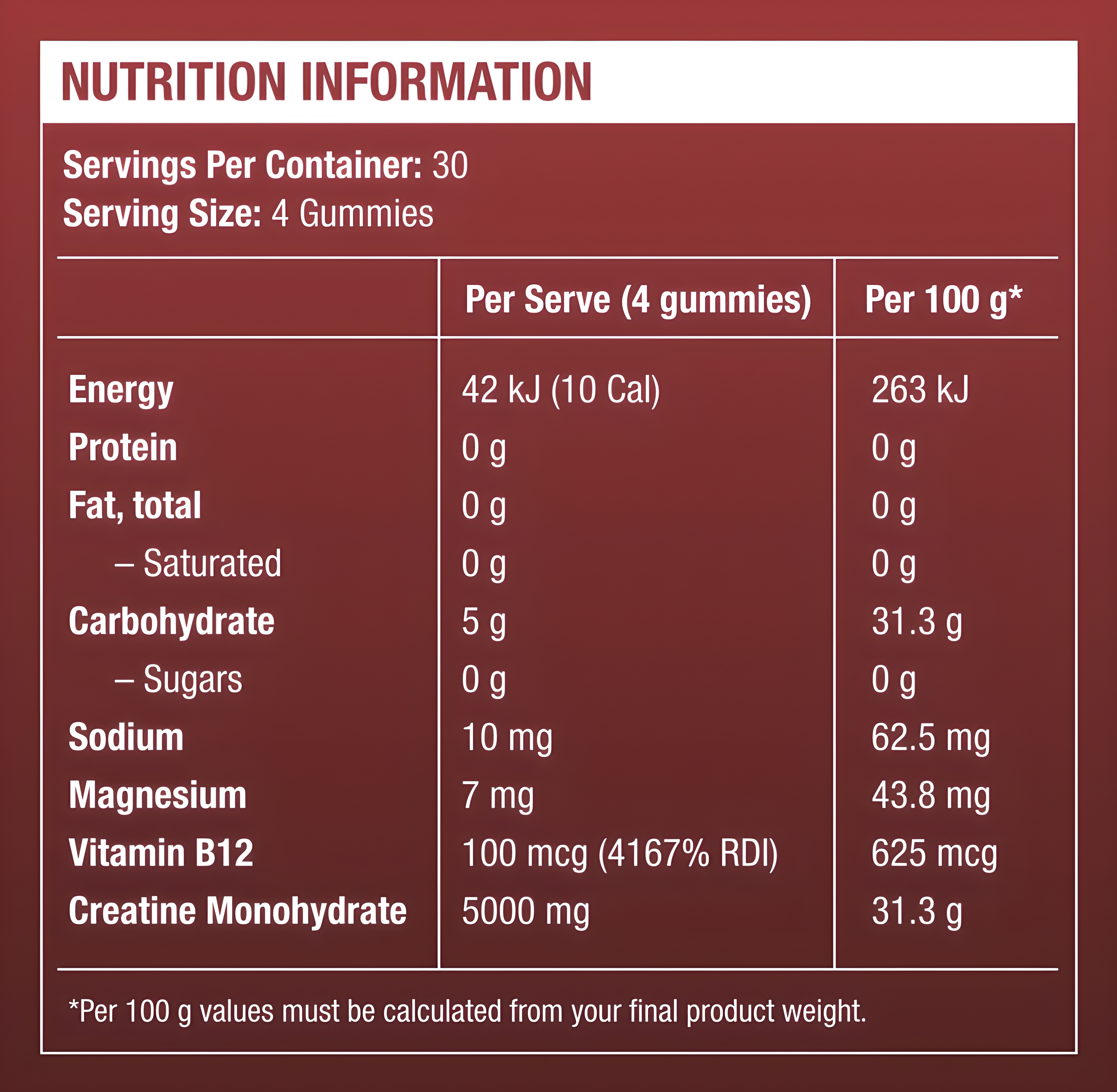 Close-up of a single green leaf against a white background.